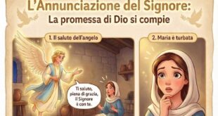 L’Annunciazione: Il Sì di Maria al Progetto Divino L’Annunciazione: Il Sì di Maria al Progetto Divino