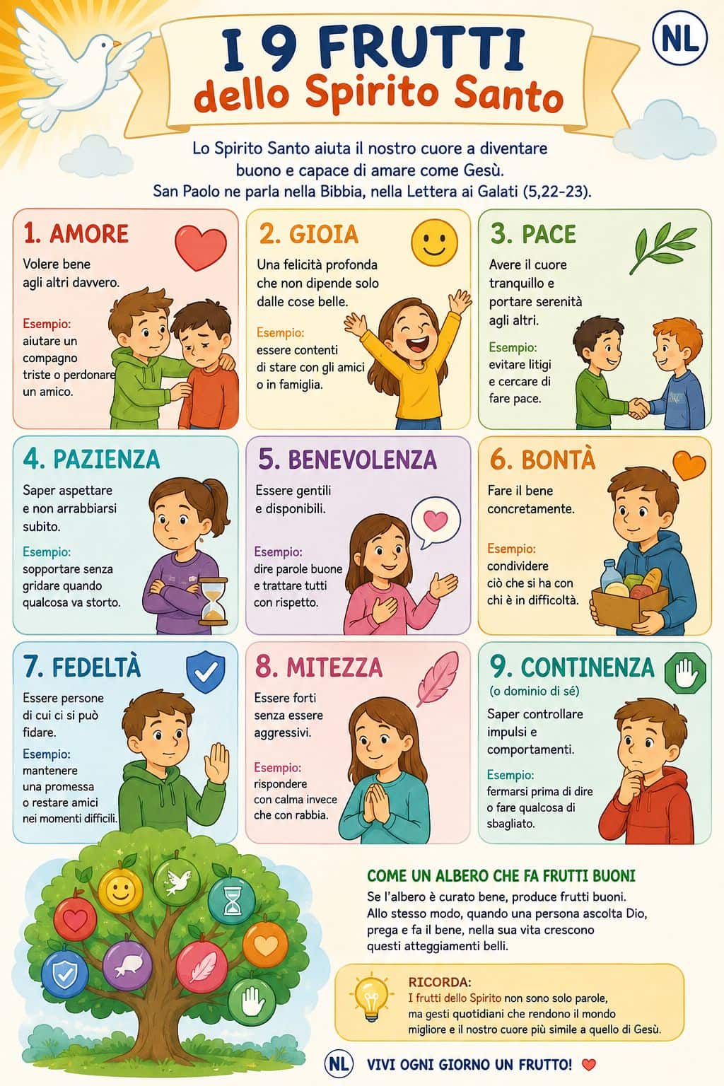 I 9 Frutti dello Spirito: Coltivare un Cuore come quello di Gesù